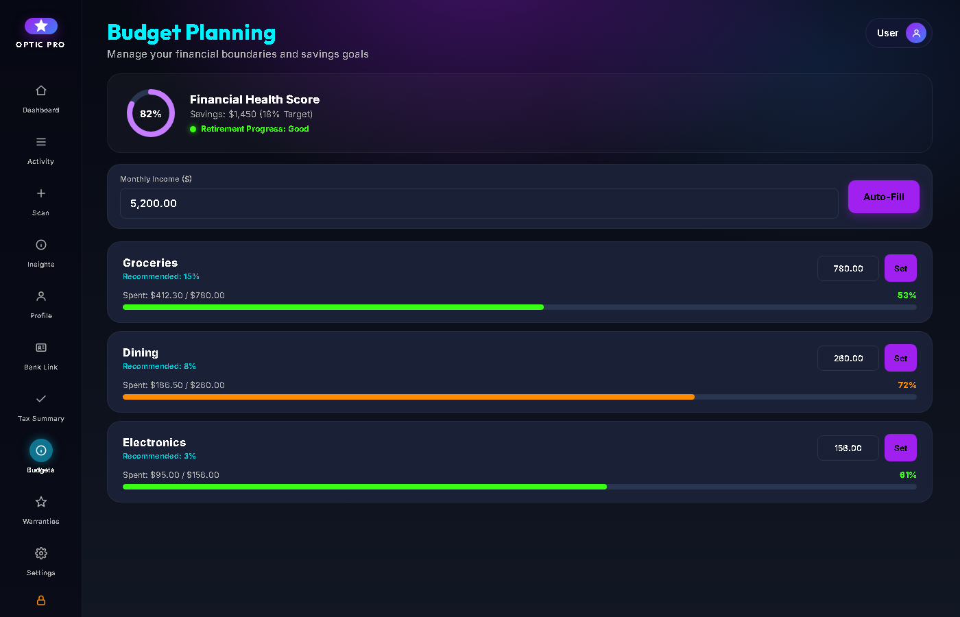 ReceiptOptic Budgets screen showing category budgets, recommended percentages, and financial health tracking