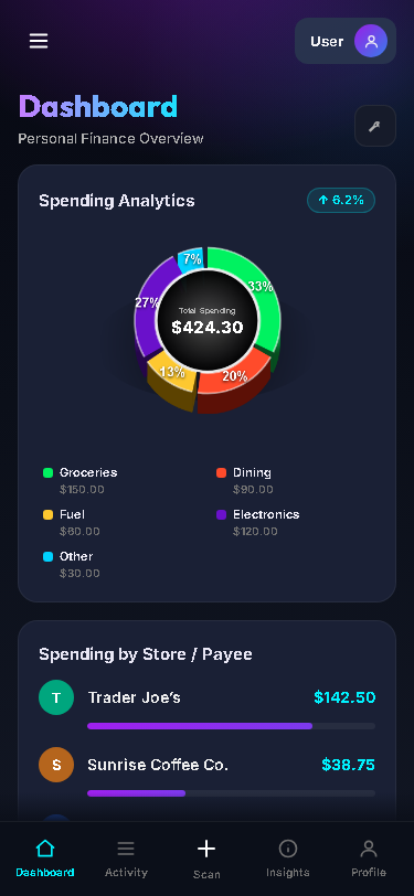 ReceiptOptic mobile app dashboard on a smartphone, showing the bottom tab bar for Dashboard, Activity, Scan, Insights, and Profile